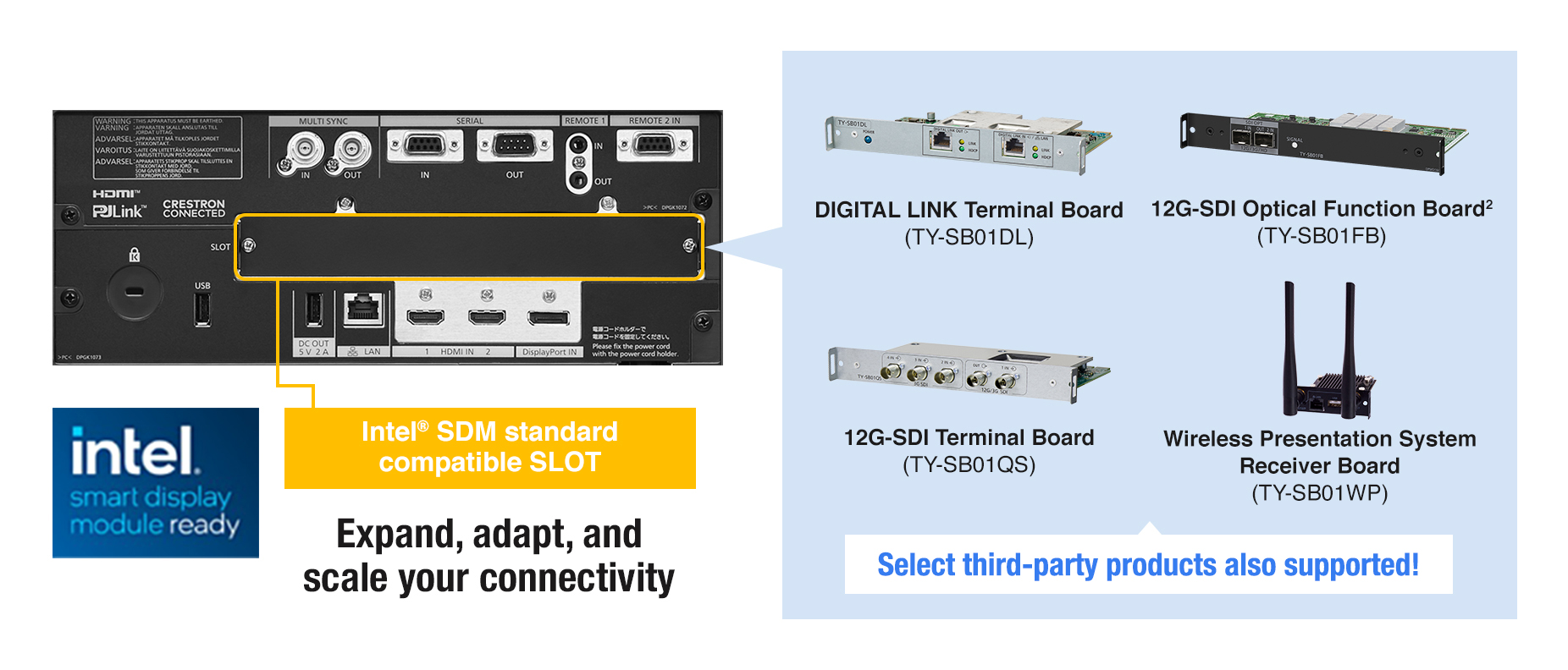 Wide Scalability with Intel® SDM-ready Slot